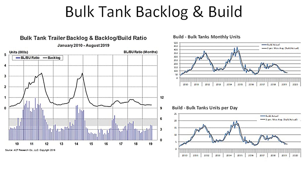 Tank Truck Week 2020 Graph 2