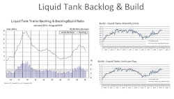 Tank Truck Week 2020 Graph 3