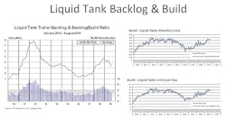 Tank Truck Week 2020 Graph 3 Tank Truck Week 2020 Graph 3