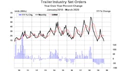 ACT Trailer Components Graph ACT Trailer Components Graph