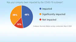 Covid 19 Survey A3 Tb04 2020