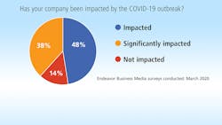 Covid 19 Survey A3 Tb04 2020 5ecd31f7e1382 Covid 19 Survey A3 Tb04 2020 5ecd31f7e1382