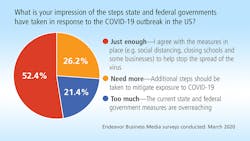 Covid 19 Survey B2 Tb04 2020 Covid 19 Survey B2 Tb04 2020