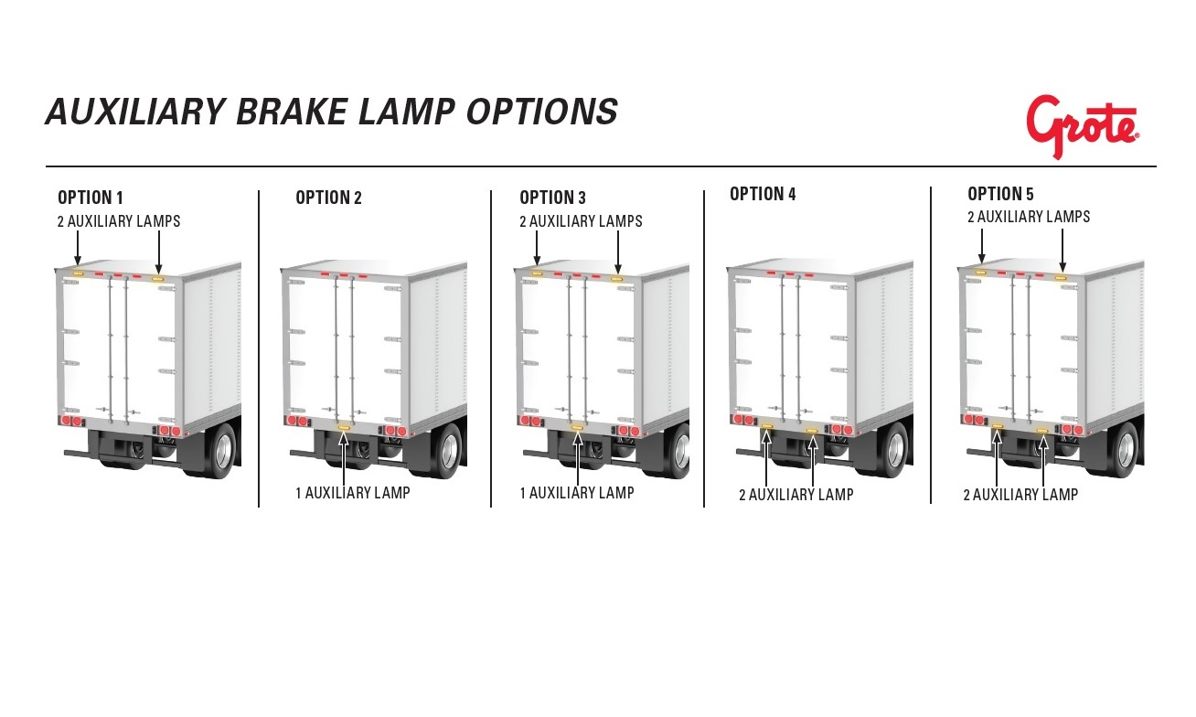 Grote next in line with pulsating trailer light request to FMCSA