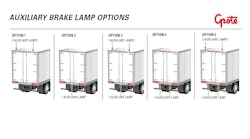 Grote&apos;s request specifies five options for placement of additional lamps on trailers.