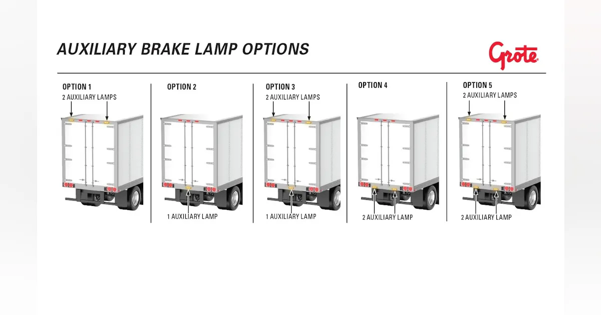Grote Line Box Grote next in line with pulsating trailer light request to FMCSA ...