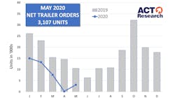Act Trailer Orders May 2 5ef36a1e68ca1 Act Trailer Orders May 2 5ef36a1e68ca1