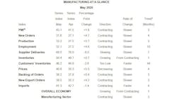 Ism Pmi May Graphic Ism Pmi May Graphic