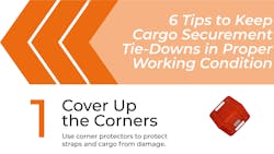 Kinedyne Cargo Securement Tips Infographic Cropped 5ee8dcd661118 Kinedyne Cargo Securement Tips Infographic Cropped 5ee8dcd661118
