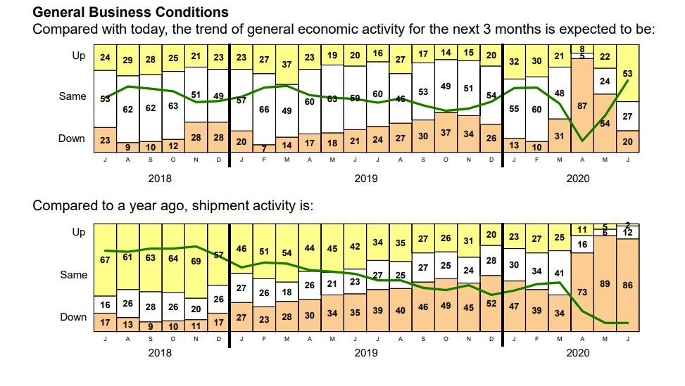 Pma Survey Covid Results Graphic Screenshot 5ee8e6b338d90