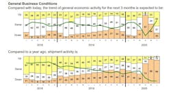 Pma Survey Covid Results Graphic Screenshot 5ee8e6b338d90 Pma Survey Covid Results Graphic Screenshot 5ee8e6b338d90