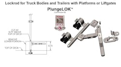 Powerbrace Plunge Lok Conversion Kit Linked In