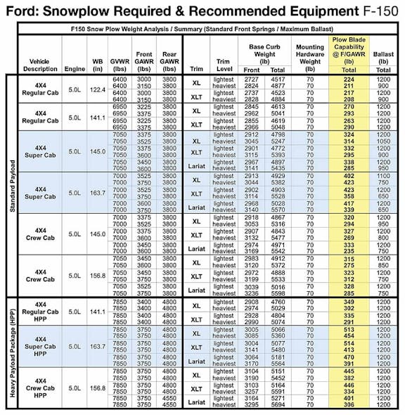 2019 Ford F 150 Snowplow Chart
