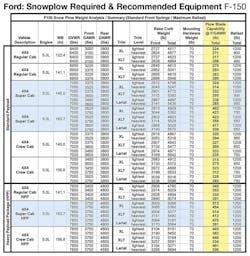 2019 Ford F 150 Snowplow Chart 2019 Ford F 150 Snowplow Chart