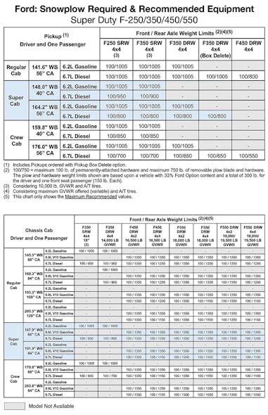 2019 Ford Super Duty Snowplow Chart