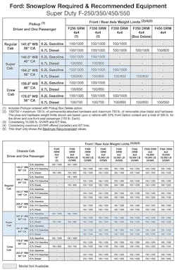 2019 Ford Super Duty Snowplow Chart 2019 Ford Super Duty Snowplow Chart