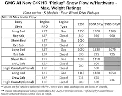 2019 Gmc Ck Hd Pickup Snowplow Chart 2019 Gmc Ck Hd Pickup Snowplow Chart
