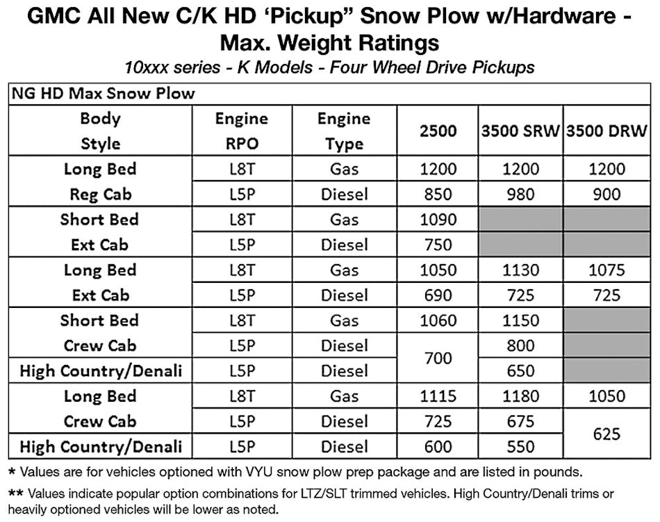 2019 Gmc Ck Hd Pickup Snowplow Chart