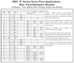 2019 Gmc K Series Snowplow Chart 1
