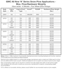 2019 Gmc K Series Snowplow Chart 2 2019 Gmc K Series Snowplow Chart 2