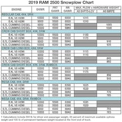 2019 Ram 2500 Snowplow Chart