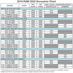 2019 Ram 2500 Snowplow Chart 2019 Ram 2500 Snowplow Chart