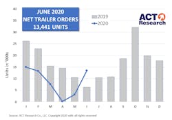Act Trailer 7 22 20 5f19887a0f05f Act Trailer 7 22 20 5f19887a0f05f