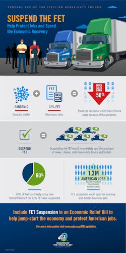 Fet Infographic Fet Infographic