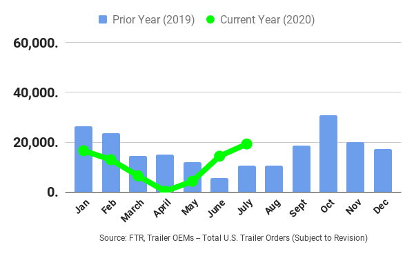 Ftr July20 Trailers 5f3bca4687aa6