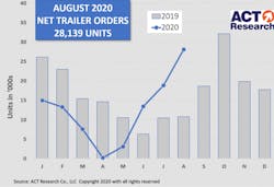 Act Trailers Aug 5f67fab2443c5 Act Trailers Aug 5f67fab2443c5
