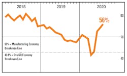 ISM graphic ISM graphic