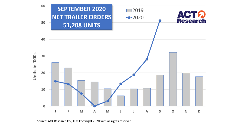 Act Trailer Graph 10 21 20 Stretch 5f96c064d66f4