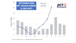 Act Trailer Graph 10 21 20 Stretch 5f96c064d66f4 Act Trailer Graph 10 21 20 Stretch 5f96c064d66f4