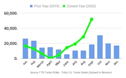 Ftr 920 Orders Ftr 920 Orders