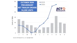 Act Trailers Oct2020 5faeb94d6d4d1 Act Trailers Oct2020 5faeb94d6d4d1