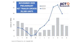 Act Trailers Nov20 Web 5fdb69140b159 Act Trailers Nov20 Web 5fdb69140b159