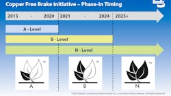 Bendix Copper Free Brake Initiative 5fd693884ad3e Bendix Copper Free Brake Initiative 5fd693884ad3e