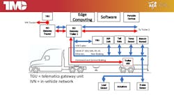 Smart Trailers Tmc 5fe0c300acf59 Smart Trailers Tmc 5fe0c300acf59