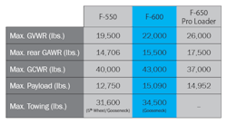 Ford F600 Specs Ford F600 Specs