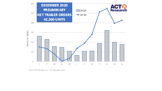 Act Trailers Dec20 Prelim 60006295ca1db