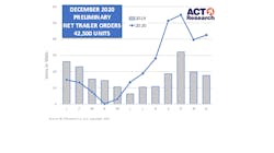 Act Trailers Dec20 Prelim 60006295ca1db Act Trailers Dec20 Prelim 60006295ca1db