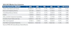 Ntea 2021 Outlook 60074448460a7 Ntea 2021 Outlook 60074448460a7