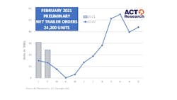 Feb21 Trailer Prelim Act Web 604f5236d6721 Feb21 Trailer Prelim Act Web 604f5236d6721