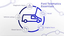 Ford Telematics 604f569ea60ff Ford Telematics 604f569ea60ff