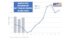 Act Pre March21 Web