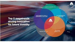 Axalta Mobility Megatrends 6086f00eab6cd Axalta Mobility Megatrends 6086f00eab6cd
