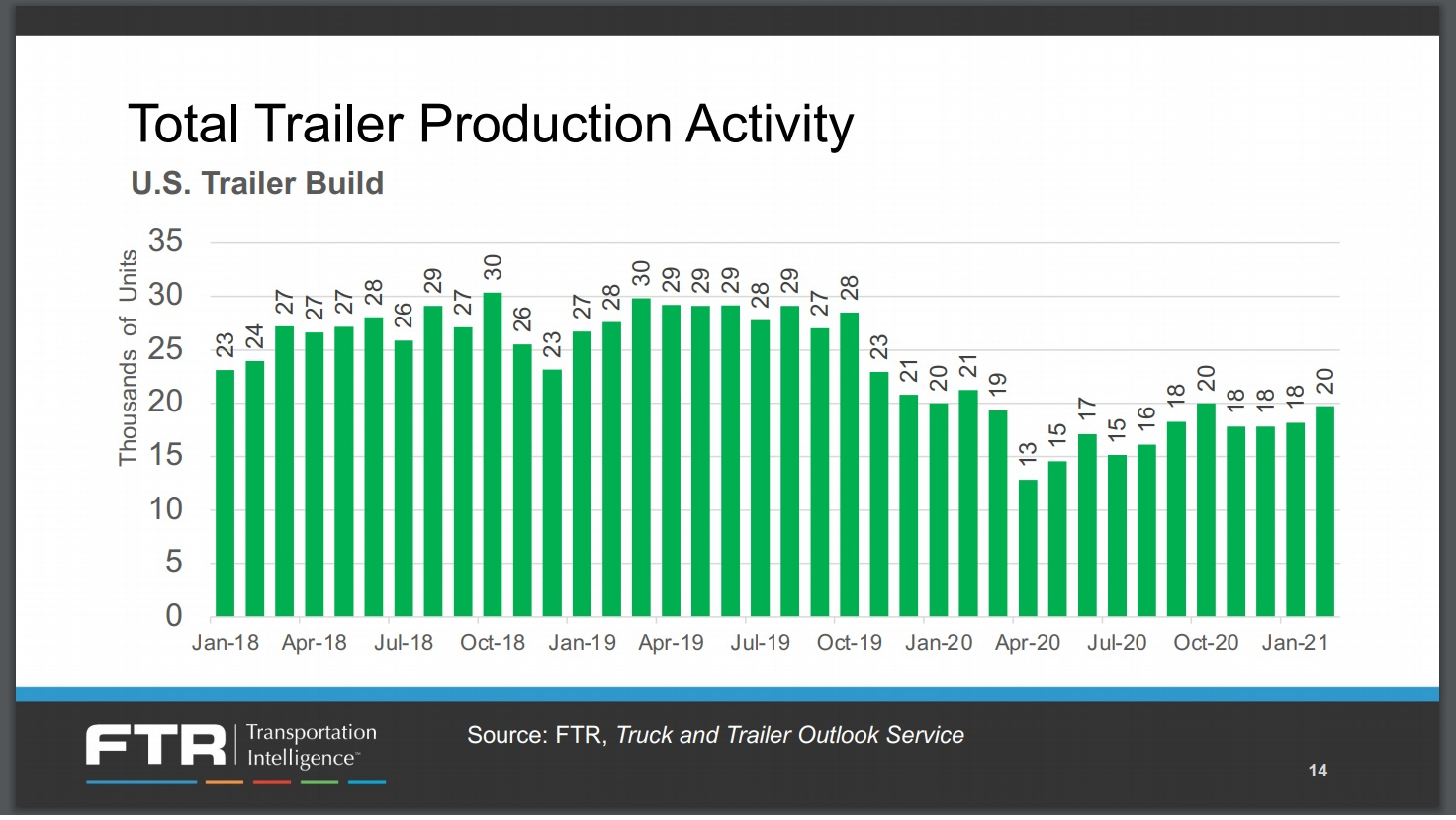 Ftr 321 Trailers 606c4bca8f313