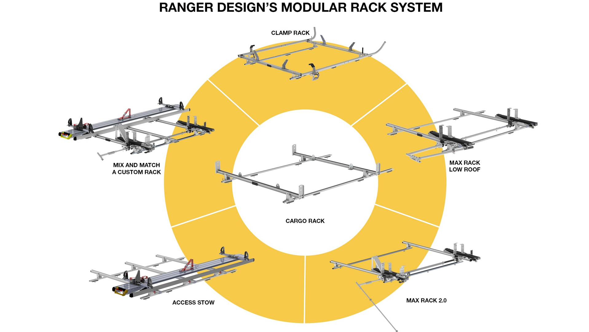 Ranger Design 'reimagines' Ladder Rack line Trailer Body Builders