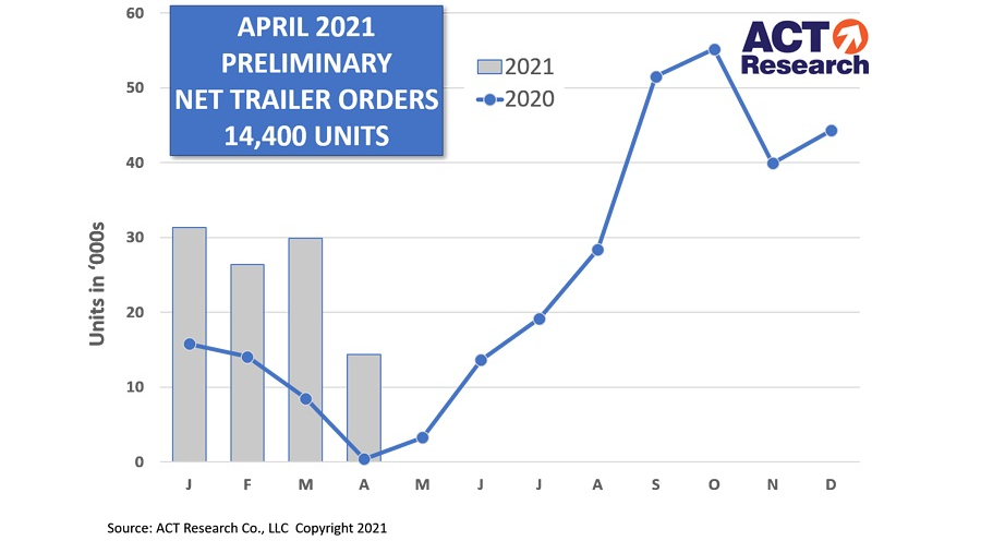 Act April Trailer Prelim Web 60a408639543f