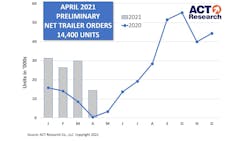 Act April Trailer Prelim Web 60a408639543f Act April Trailer Prelim Web 60a408639543f